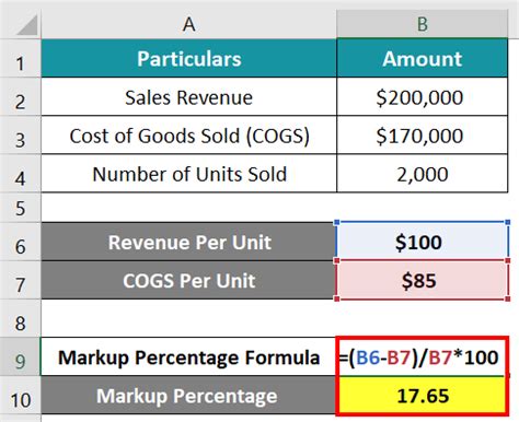 Markup Formula & Markup Percentage | (Excel Examples + Calculator)