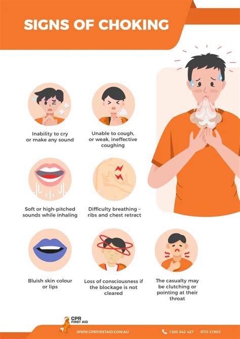 Choking In Children And Adults | CPR First Aid