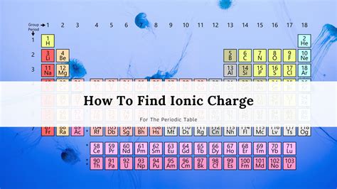 Periodic Table Ionic Charges, Name, And Mass - Science Trends