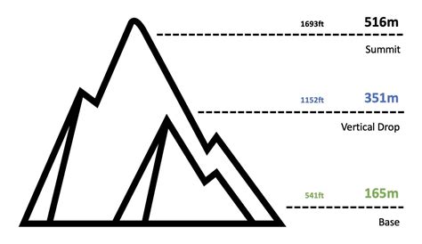 Bromont Ski Resort |Trail Maps | Quebec