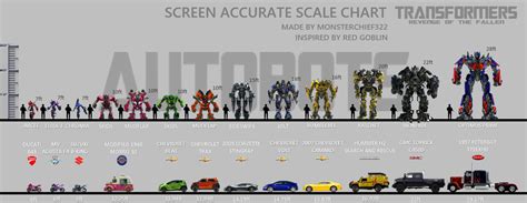 AOE Scale Chart Thread | Page 109 | TFW2005 - The 2005 Boards