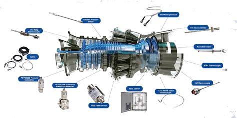 Aeroderivative Gas Turbine Maintenance - Yadiel-has-Kramer