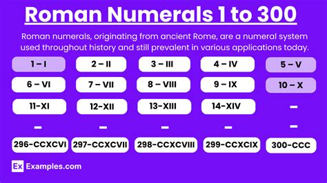 Roman Numerals 1 to 300 - List, Chart, Rules, Solved Problems