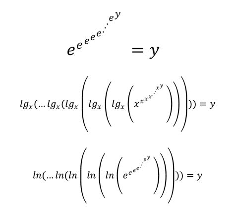 The infinite log operation: