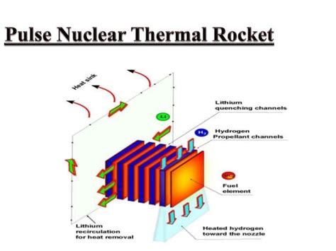 Nuclear thermal rocket