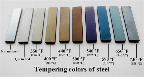 File:Tempering standards used in blacksmithing.JPG - Wikipedia, the ...