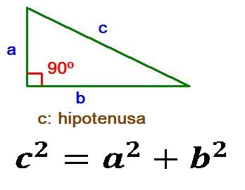 Diccionario Matematicas: Hipotenusa