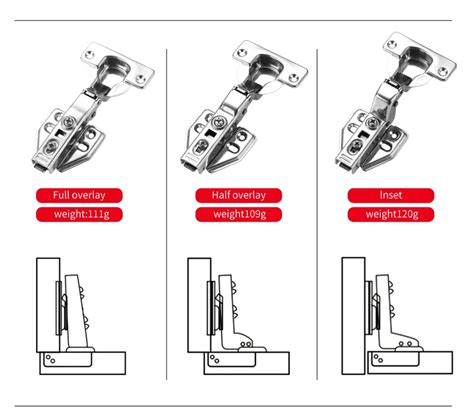 Types Of Hinges Furniture Cabinet Hinge Soft Closing Hinge - Buy ...