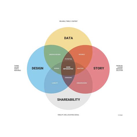 Was ist eine Infografik? | Infografik, Datenvisualisierung, Digitale ...