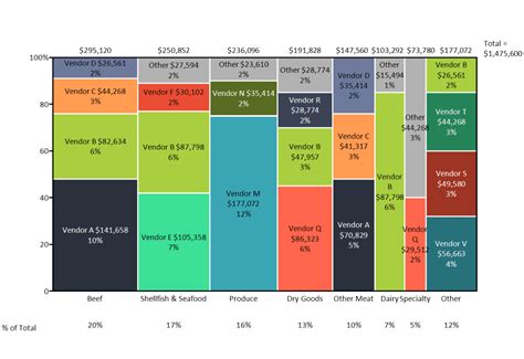 How to Create a Marimekko Chart in Excel | Mekko Graphics