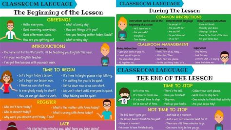 CLASSROOM English: 150+ Classroom Phrases For English Teachers ...