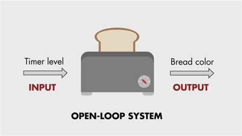 Open-Loop Control Systems | Understanding Control Systems, Part 1 Video ...