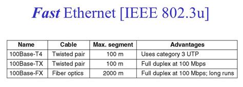 Fast Ethernet - NETWORK ENCYCLOPEDIA