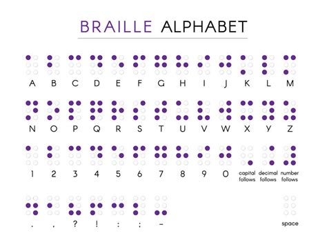 Braille Literacy Canada | Learn About Braille