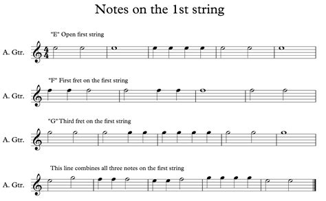 GHS Guitar: Notes on the First String