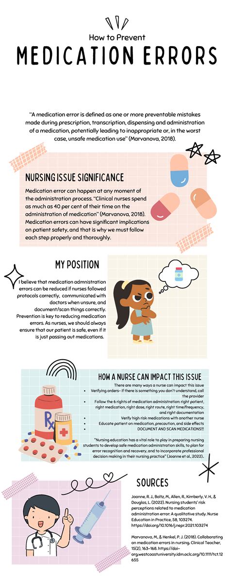 Medication Error Infographic- Research in Nursing 350 - Deprecated API ...