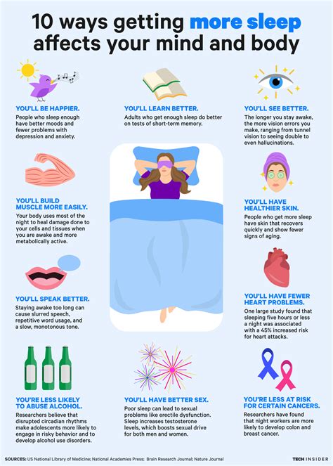 How getting more sleep affects your mind and body | Sleep health, Healthy sleep, Benefits of sleep