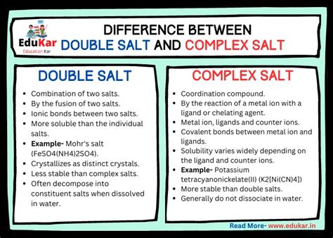 Difference between Double Salt and Complex Salt - Edukar India