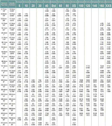 Alloy & Carbon Steel SCH 40 Pipe Size Chart as per ASME B36.10 ...