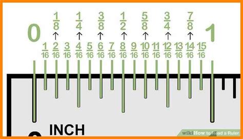 Decimal On A Ruler