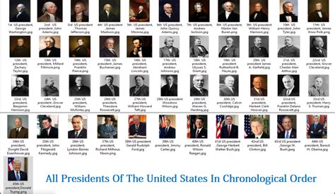 Complete List Of Us Presidents