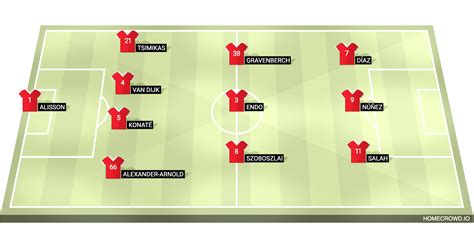 Predicted Liverpool lineup against Manchester United: Klopp to ring in the changes?