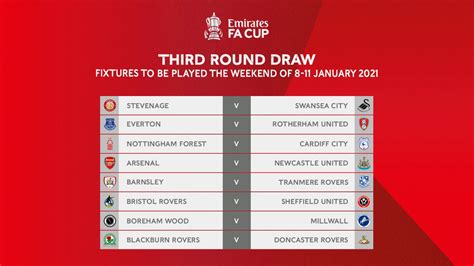 2020-21 Emirates FA Cup Third round complete draw revealed