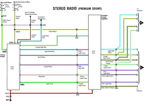 fancy ford ranger wiring diagram for radio 2000 f150 gallery of with di archived on wiring ...