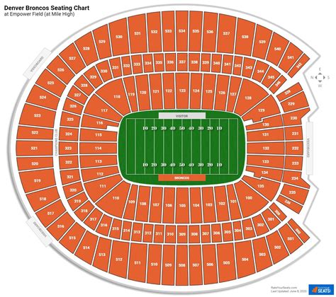 Denver Broncos Tickets Seating Chart | Elcho Table