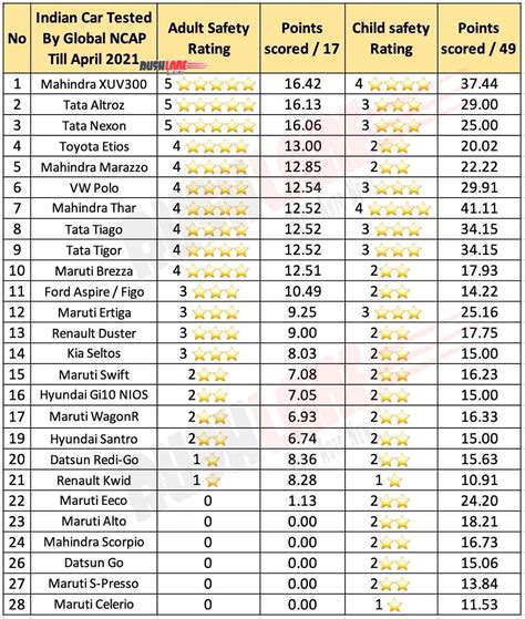 Car Crash Test Ratings 2024 - Alta Jewell