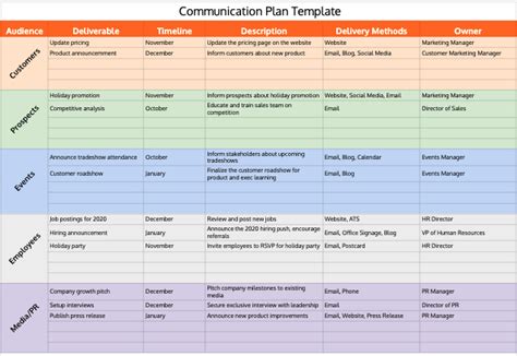 Project Communication Plan Template Excel For Your Needs