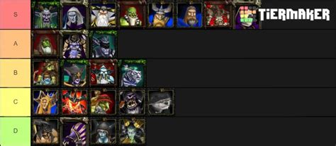 Warcraft 3 Reforged Heroes (Complete Hero List) + XP GUIDE