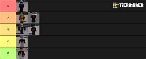 The Strongest Battlegrounds Characters Tier List (Community Rankings ...