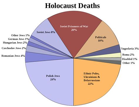 Holocaust victims - Wikipedia
