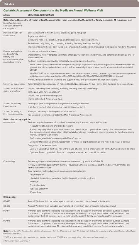 Geriatric Nursing Assessment Forms Printable