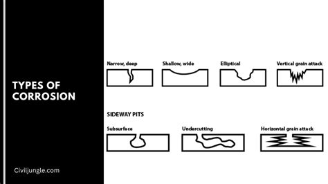 All About of Corrosion | What Is Corrosion | 9 Different Types of Corrosion