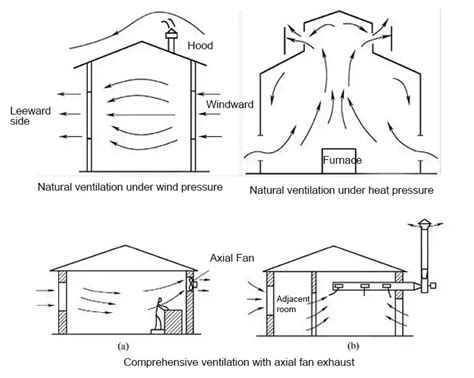 Ventilation Systems: The Ultimate Guide | MachineMFG