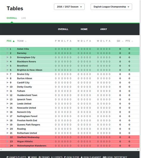 English Championship Table Last Season | Brokeasshome.com