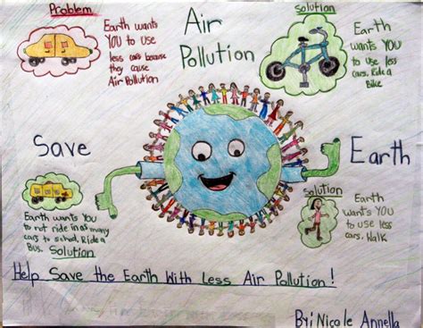 Poster on air pollution – India NCC