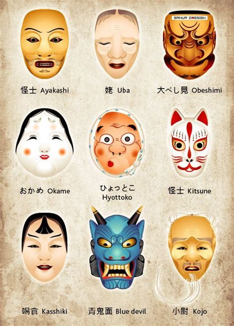 noh masks | Folclore japonês, Japão cultura, Arte do japão