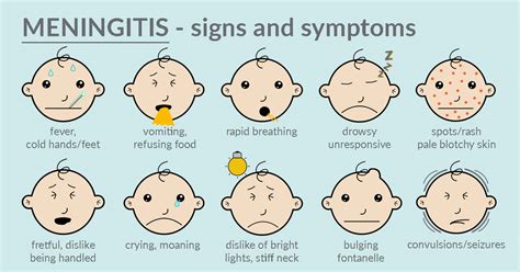 Viral Meningitis Rash Pictures