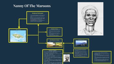 Nanny Of The Maroons by K Stewart on Prezi