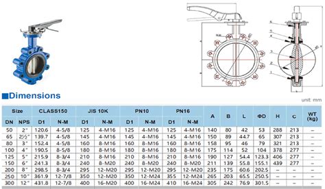 butterfly valve dimensions pdf Butterfly wafer actuator dn150 supplier flowx