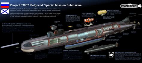 Images emerge of new Chinese submarine | Pakistan Defence