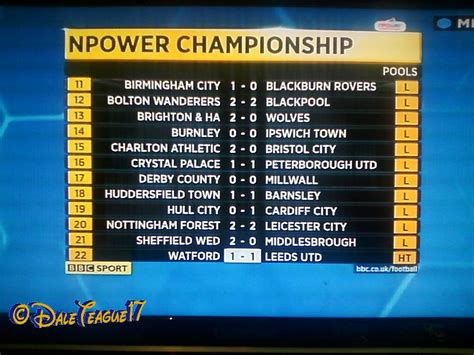 Final Score - BBC Sport | BBC Sport Graphics - Final Score | Flickr