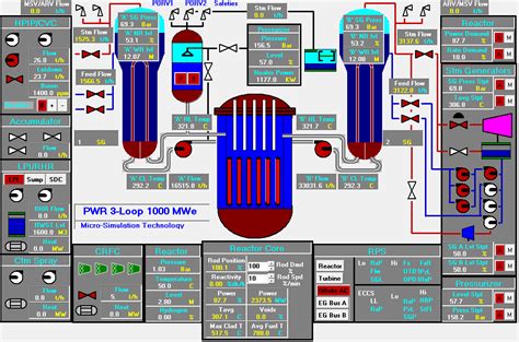 Nuclear Meltdown with Critical ICS Vulnerabilities | by Joseph Bingham ...