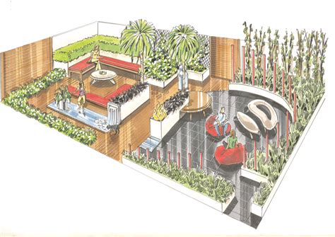 Garden layouts - What suits my plot? - Earth Designs