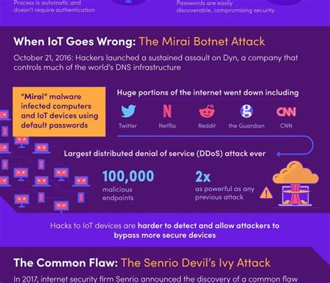 Dangers of Internet of Things [Infographic] | Infographic, Internet, Dangerous