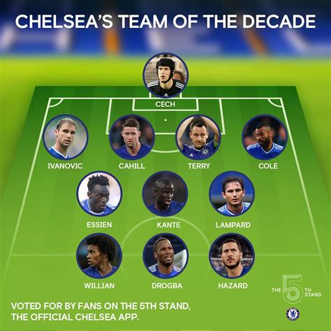 Official Chelsea team of the decade as voted by fans on the 5th Stand app : r/chelseafc