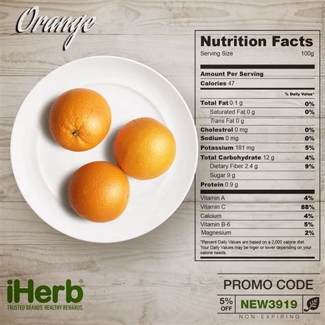 Orange Nutrition Facts | Fill the Gaps in Your Nutrition #iHerb | #iherbcode #healthcare # ...